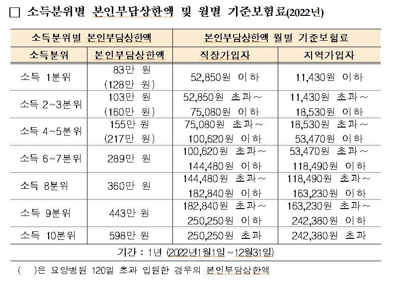 건보 초과 의료비 2조3000억 받아가세요…23일부터 신청