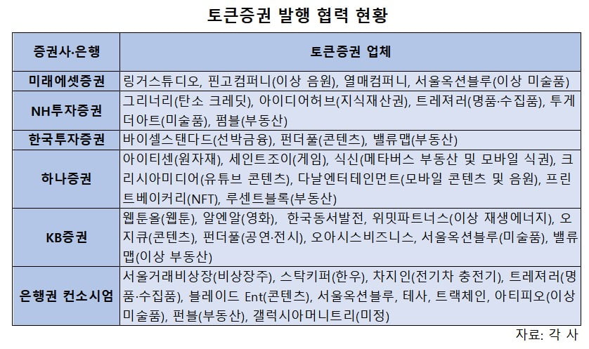 카지노 파칭코 매매 창구 어디로? … 업체 vs 증권사 '눈치 싸움'