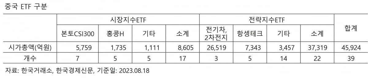 [마켓PRO] 부동산 위기설 퍼지는데 중국 ETF 어떡하나