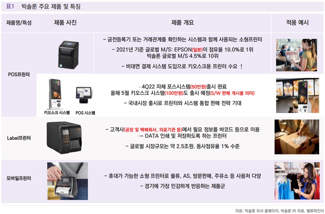 [마켓PRO 칼럼] 급성장하는 글로벌 키오스크 시장, 국내 수혜 기업은?