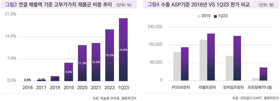 [마켓PRO 칼럼] 급성장하는 글로벌 키오스크 시장, 국내 수혜 기업은?