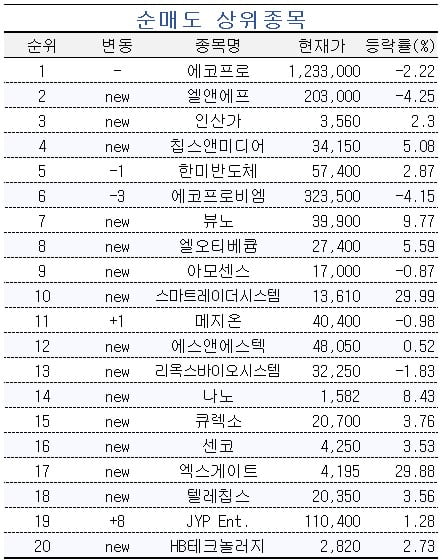 [마켓PRO] 의료용 영상판독 기업 '디알텍' 쓸어담는 초고수들