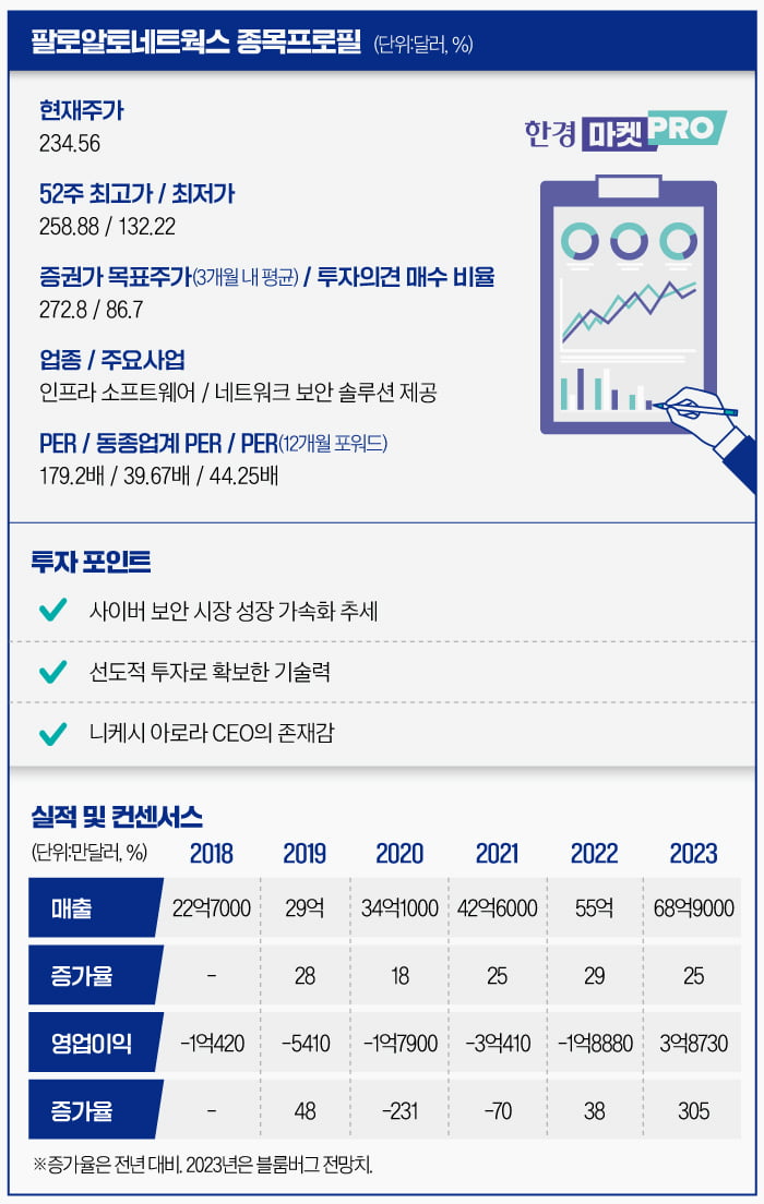 '손정의 후계자'였던 그가 선택한 보안업체…"MS도 못 따라 와" [글로벌 종목탐구]