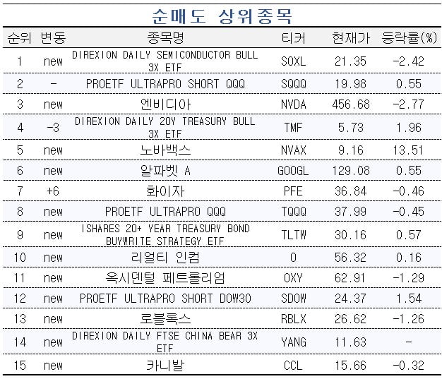 [마켓PRO] 테슬라, 아이온큐, AMD, 애플…美 기술주 쓸어담는 초고수들