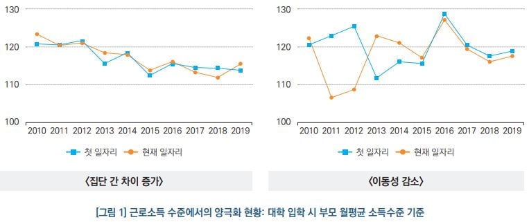 사진=KEDI