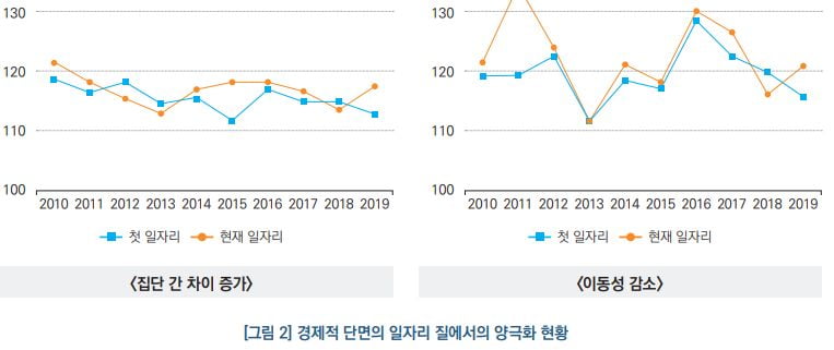 사진=KEDI