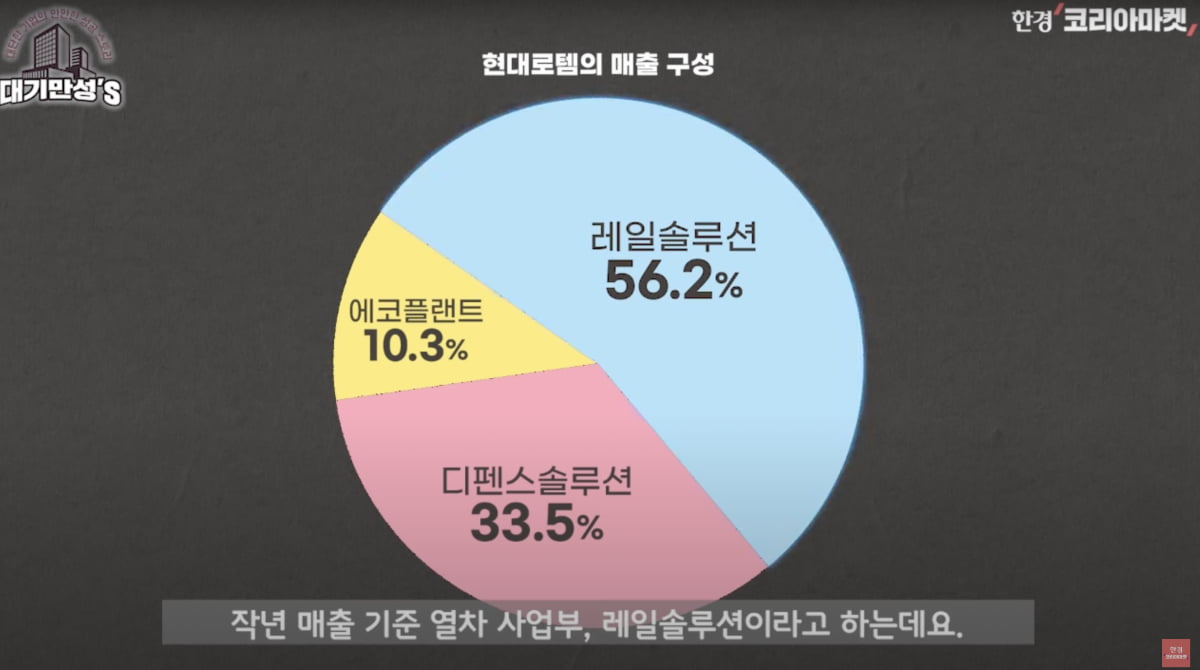 K-2전차 마진 이 정도였어?…현대로템의 놀라운 이익 증가 [안재광의 대기만성's]