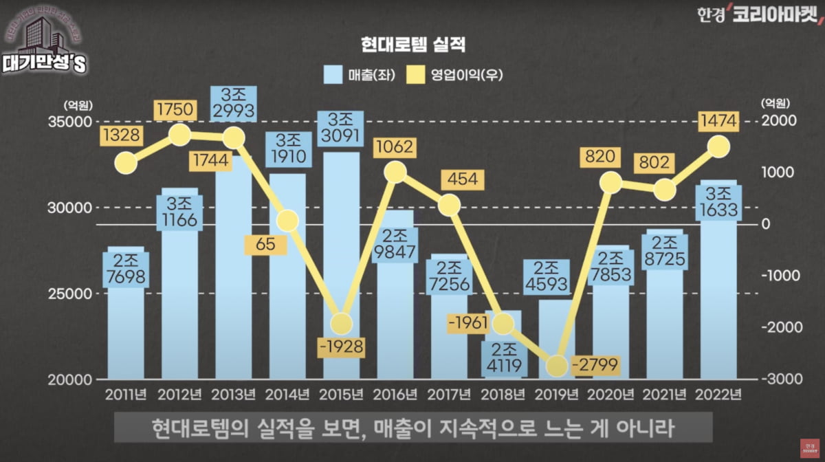 K-2전차 마진 이 정도였어?…현대로템의 놀라운 이익 증가 [안재광의 대기만성's]