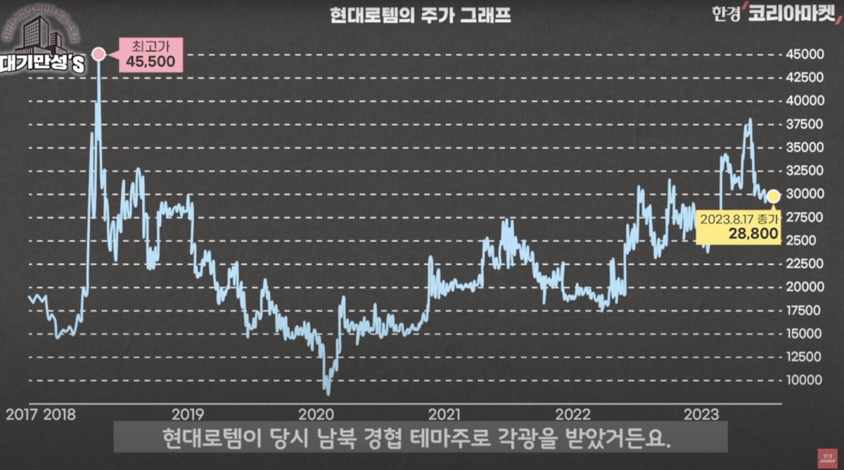 K-2전차 마진 이 정도였어?…현대로템의 놀라운 이익 증가 [안재광의 대기만성's]