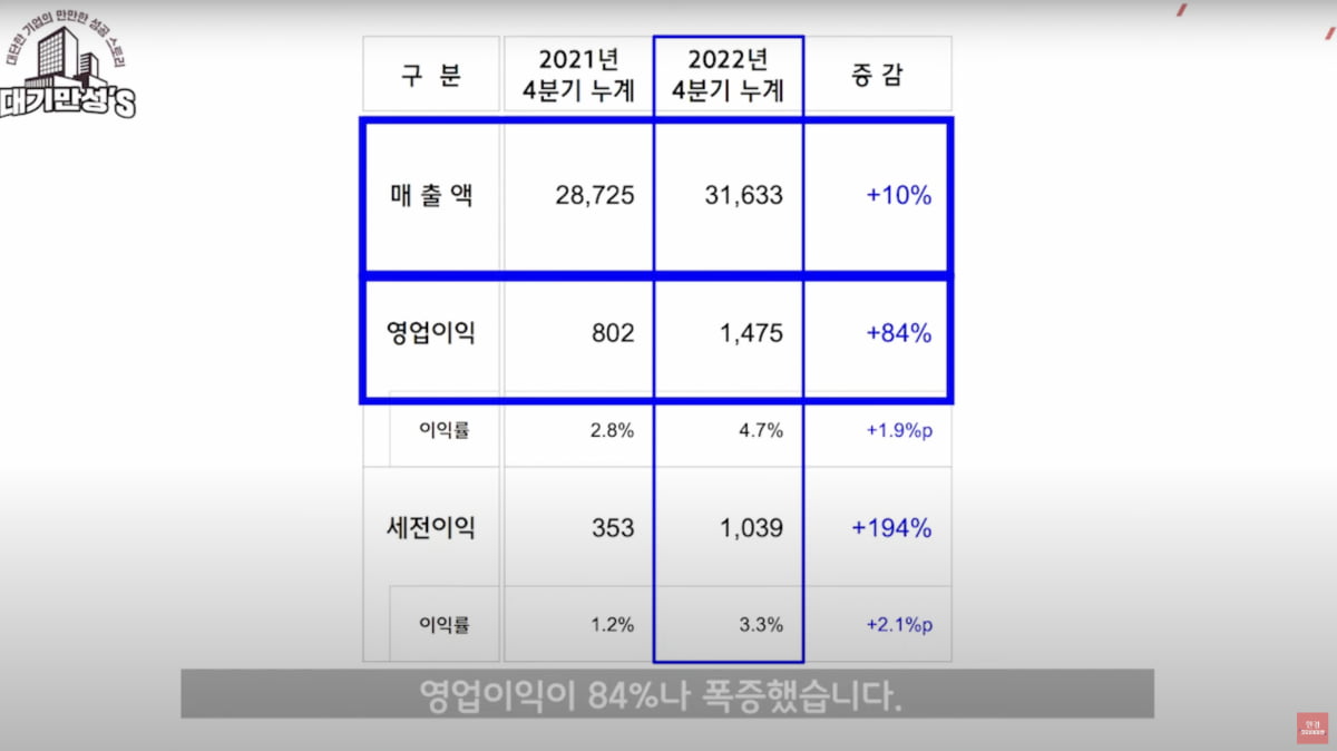 K-2전차 마진 이 정도였어?…현대로템의 놀라운 이익 증가 [안재광의 대기만성's]