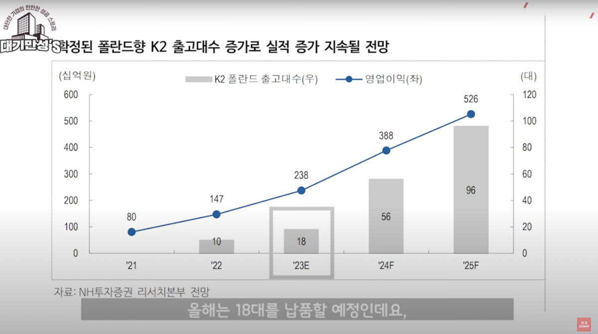 K-2전차 마진 이 정도였어?…현대로템의 놀라운 이익 증가 [안재광의 대기만성's]