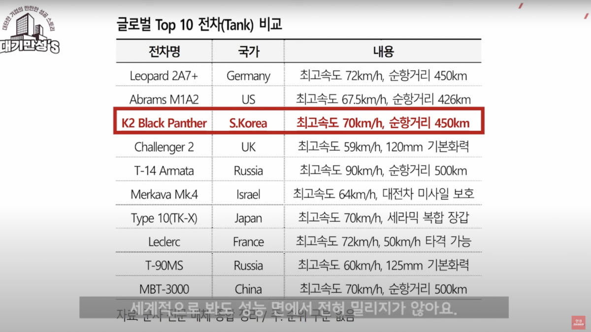 K-2전차 마진 이 정도였어?…현대로템의 놀라운 이익 증가 [안재광의 대기만성's]