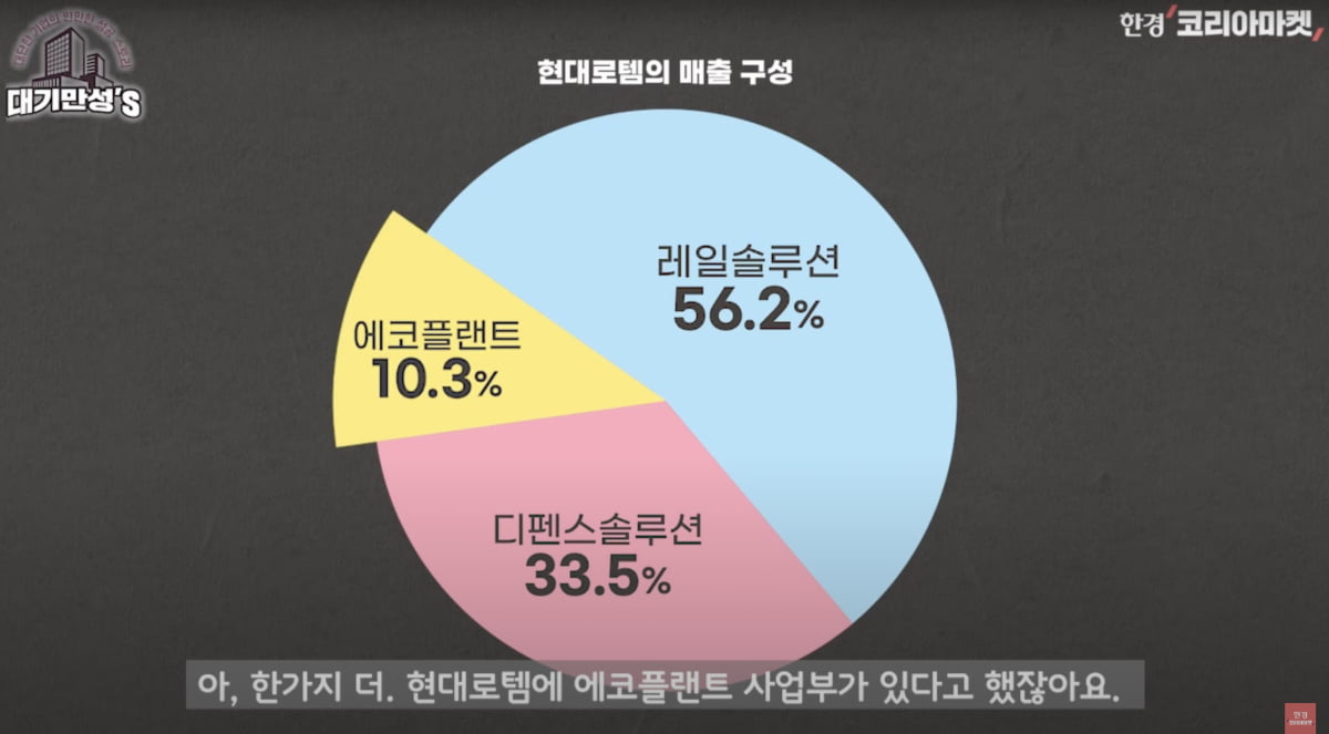 K-2전차 마진 이 정도였어?…현대로템의 놀라운 이익 증가 [안재광의 대기만성's]