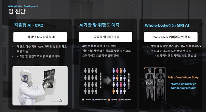 루닛 “통합형 AI 플랫폼의 핵심은 ‘연결’…2033년 매출 10조원 목표”