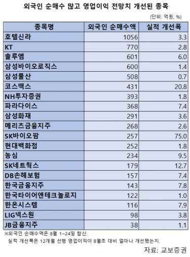 "연 평균 5.5% 안정적인 수익낸 비결은…" 연구 결과 나왔다