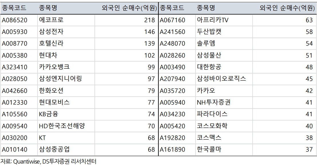 이미지=신한투자증권