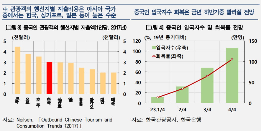 몰리는 중국인 관광객…한국 GDP 0.06%p 끌어올린다 [강진규의 데이터너머]