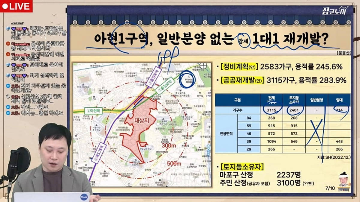 서울 금싸라기 땅 기다렸는데 …"분양 물량 다 날아갔다" [집코노미 타임즈]