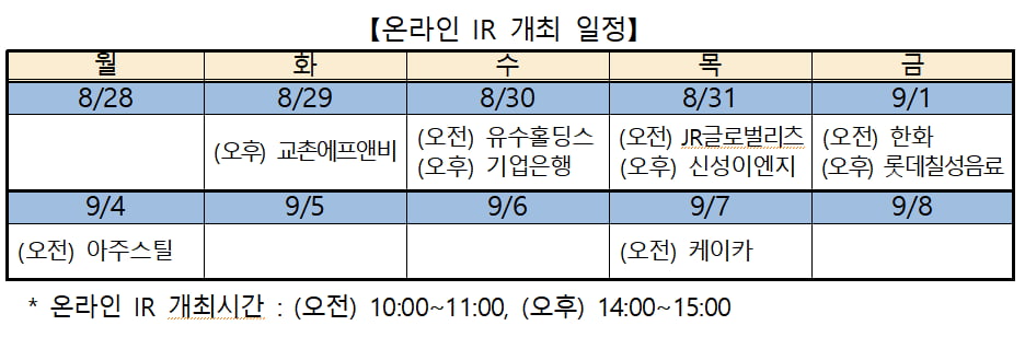 거래소, 2023년 제2차 유가증권시장 온라인 IR 개최