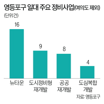 몰세권·역세권 다 갖췄는데…2억원으로 투자 가능한 이 곳