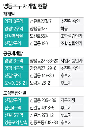 몰세권·역세권 다 갖췄는데…2억원으로 투자 가능한 이 곳