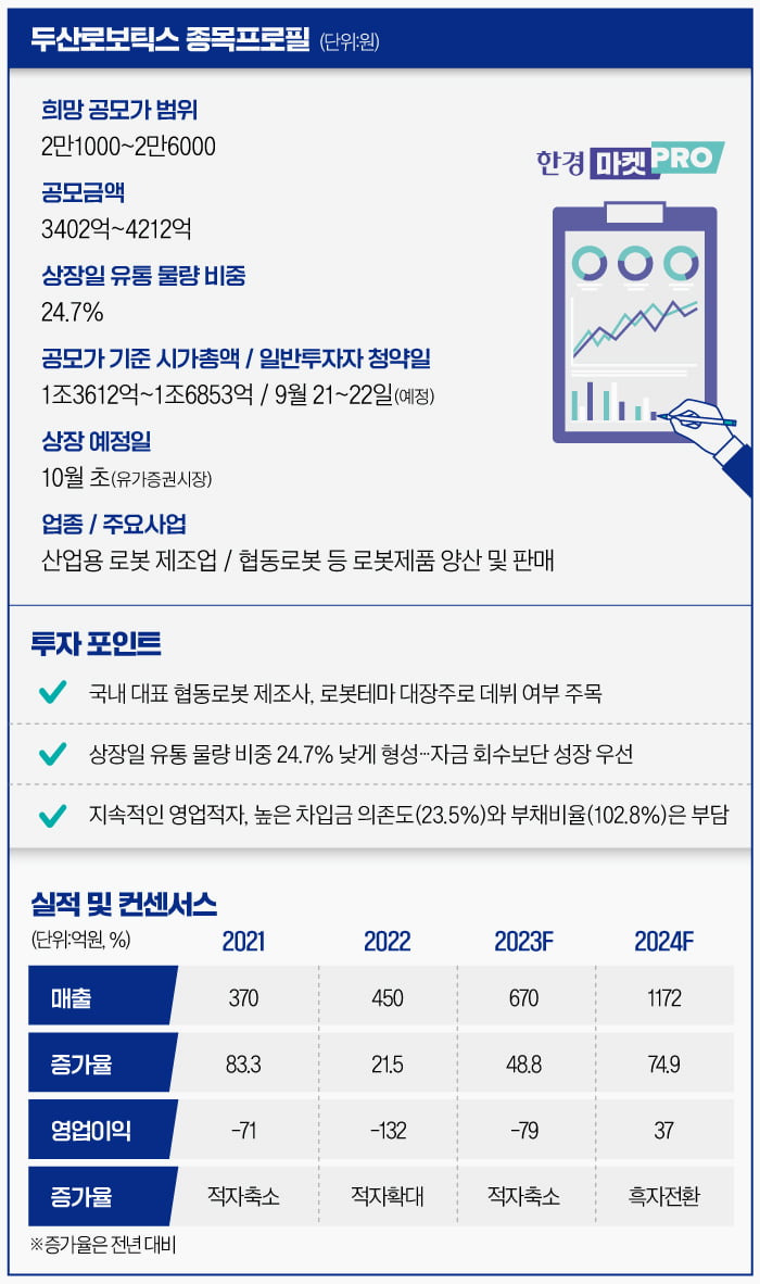 [마켓PRO] 두산로보틱스, 구주 없이 신주 IPO 하는 이유