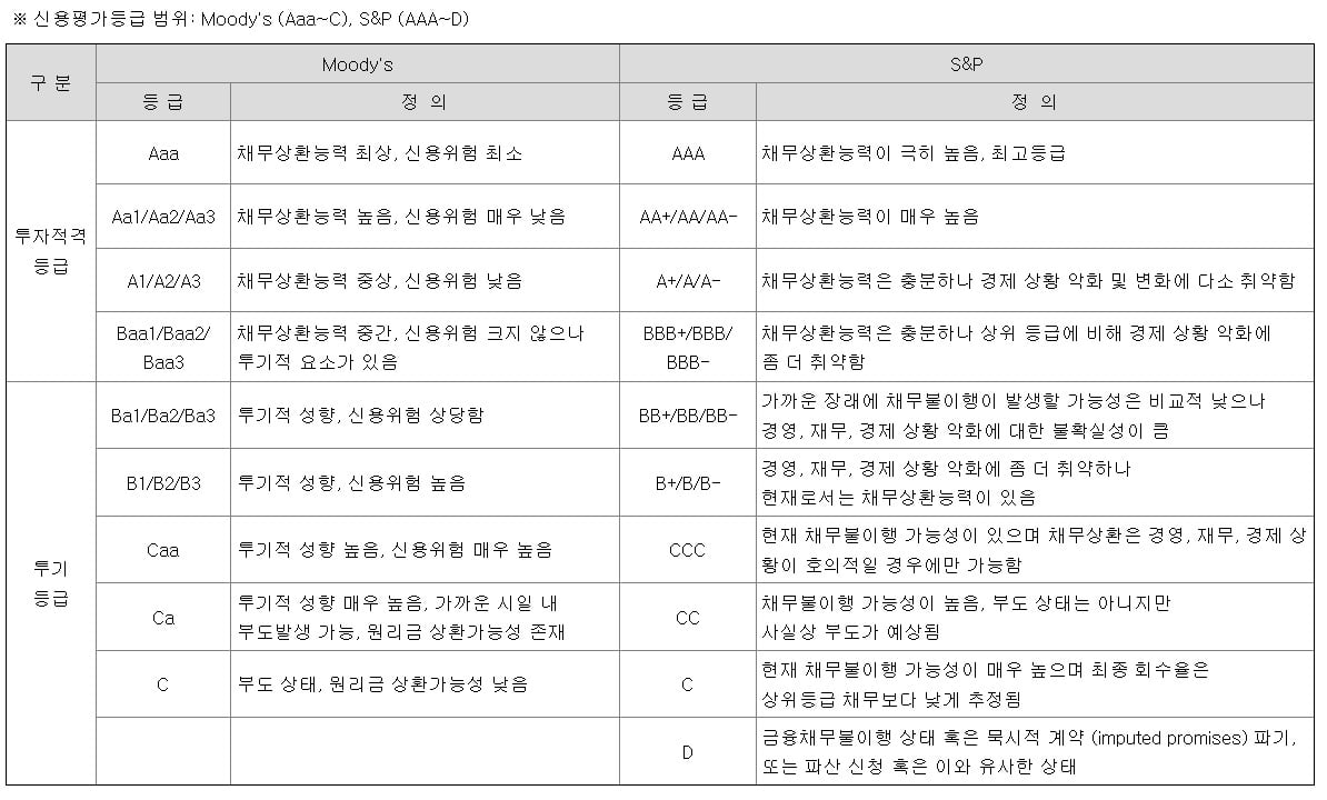 "삼성이 도대체 왜?"…연 48% 고금리로 돈빌린 사연 [김익환의 컴퍼니워치]