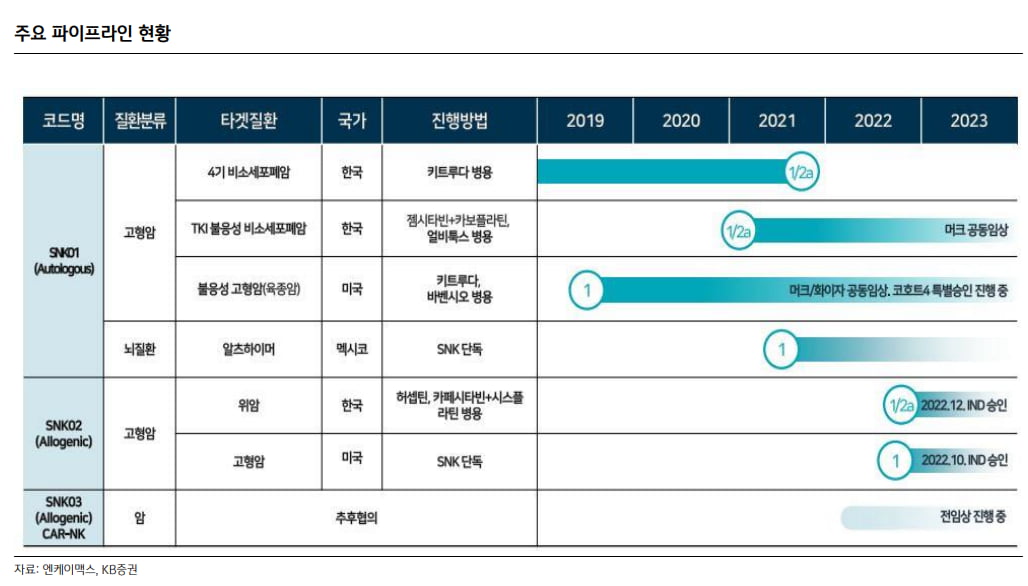 “카지노 해외, 하반기 美1상 결과 발표 등 성장 모멘텀 주목”