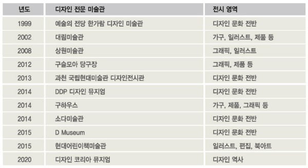 영화가 예술이 된 것처럼 카지노 게임 사이트도 예술이 될 수 있을까