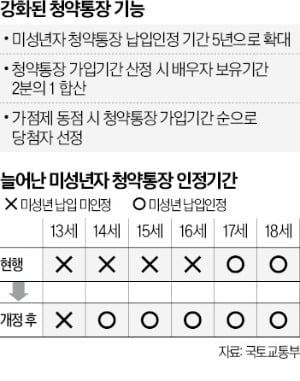 "아이 둘 낳으면 다자녀 특공 OK"…바뀐 청약제도 공략법은