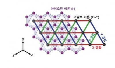 국내 연구진 '새 양자상태' 발견…관련주 강세