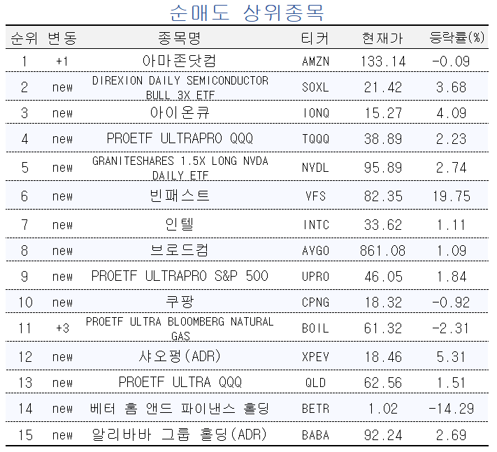 [마켓PRO] 파월 '2% 물가' 발언에도 안심한 증시…초고수들 빅테크 집중 매수