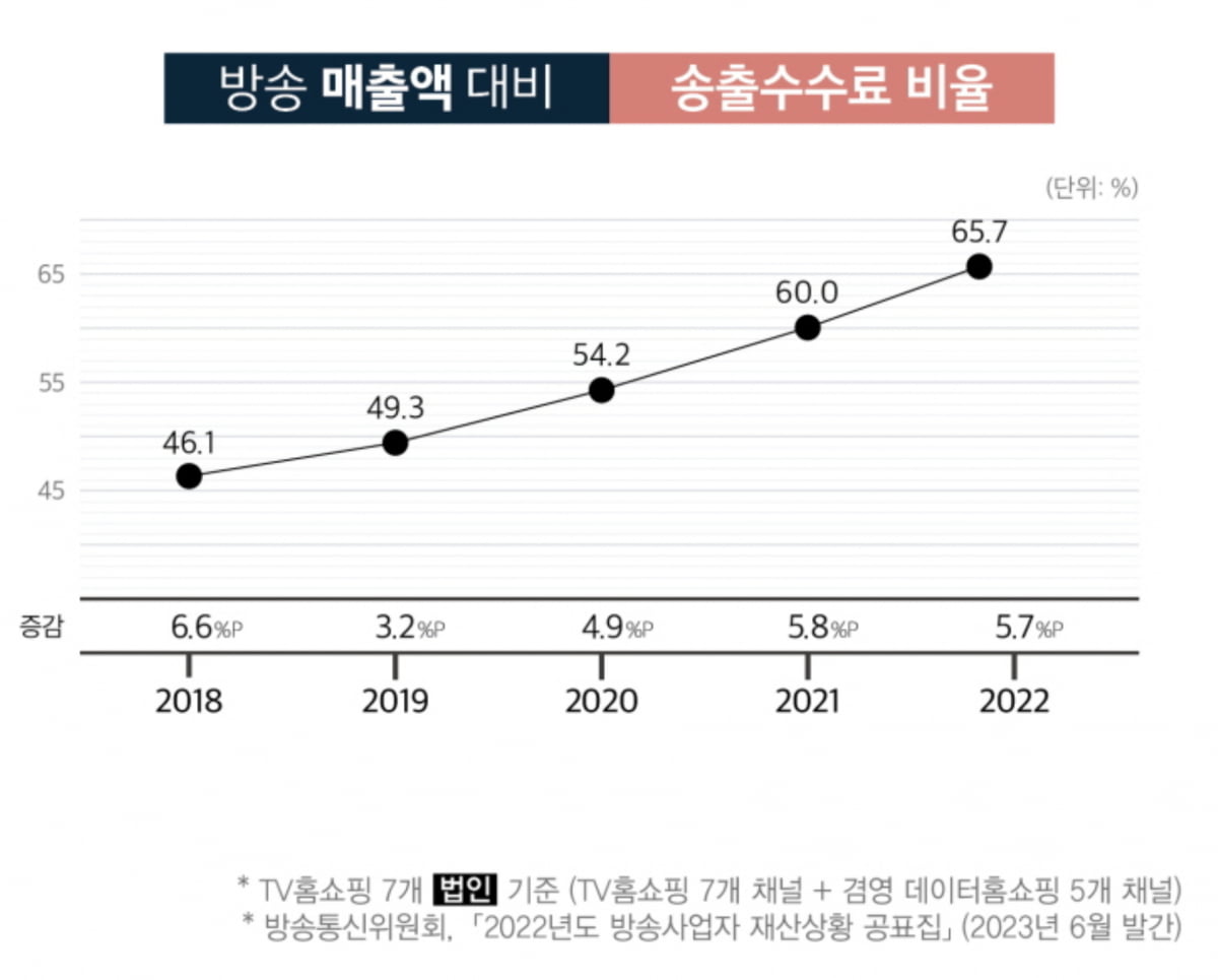 송출 수수료 갈등 재점화…홈쇼핑·유료방송 주가 향방은