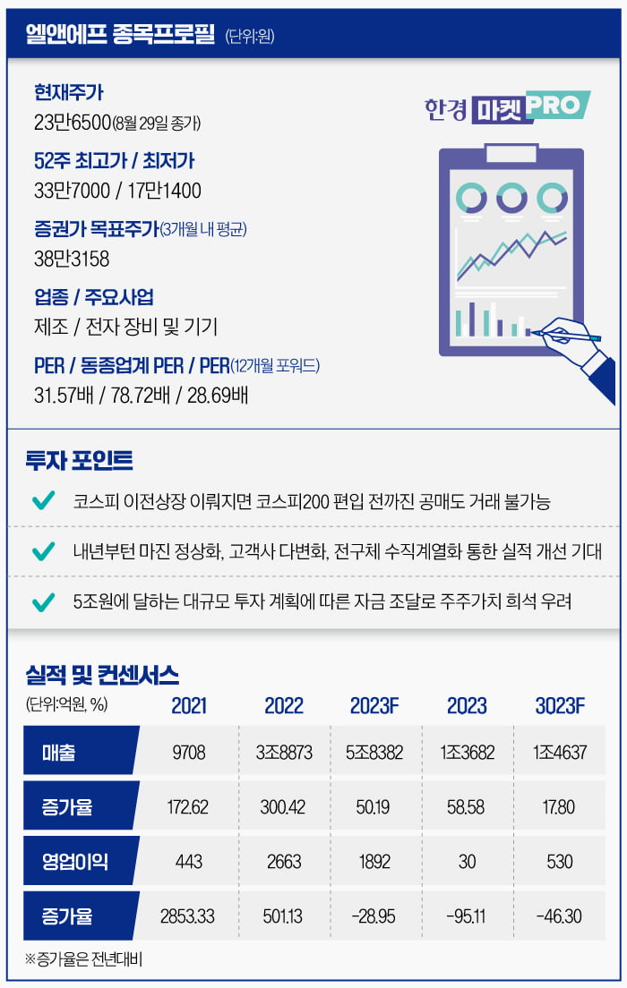 [마켓PRO] 소외된 배터리주 엘앤에프, 코스피 이전상장 반전계기 될까