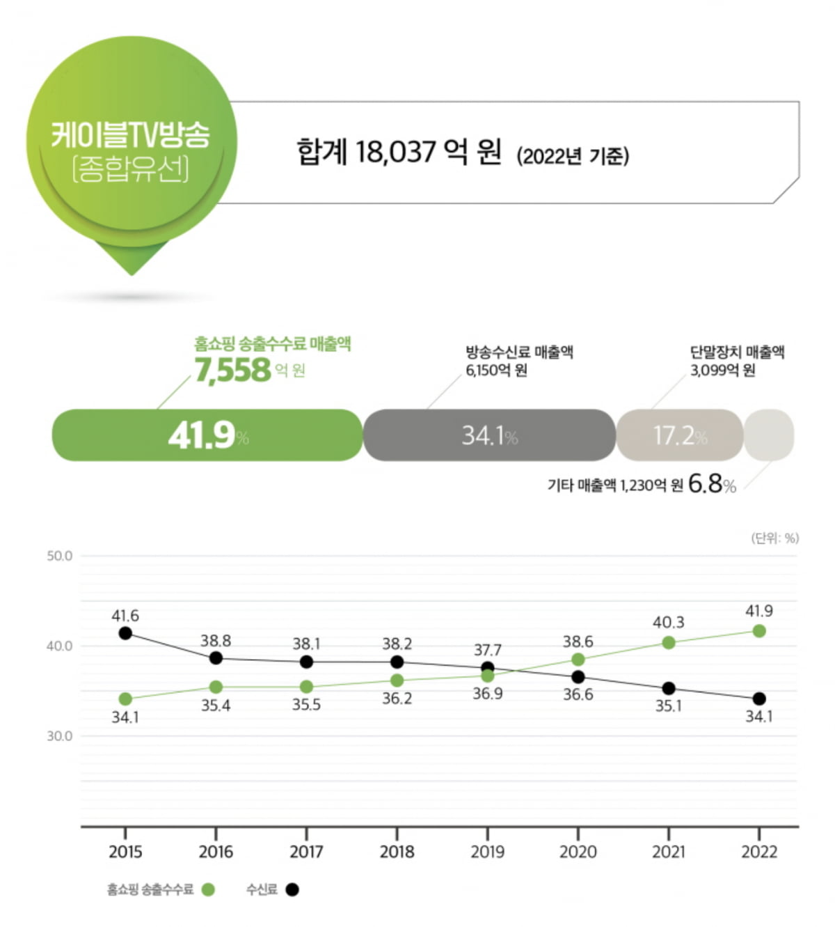 송출 수수료 갈등 재점화…홈쇼핑·유료방송 주가 향방은