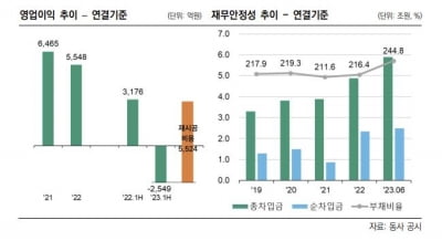 '검단 붕괴' GS건설, 신용등급 전망 ‘부정적’으로 하향 조정