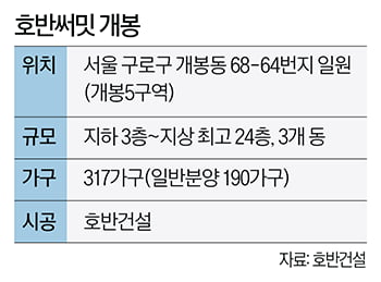 국민평형에 방 2개, 괜찮을까?…반전 품은 '호반써밋 개봉'