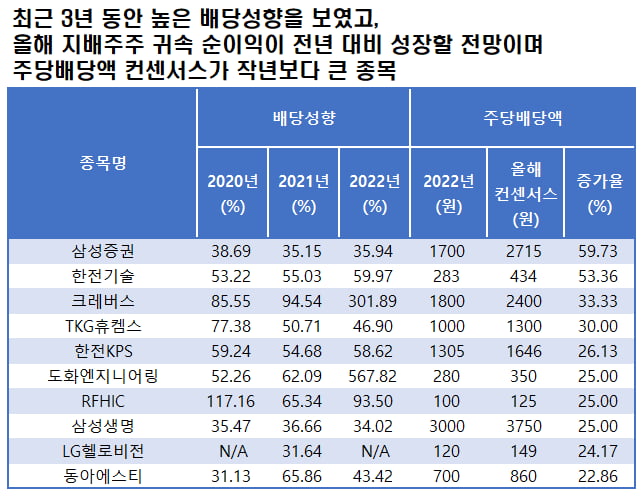 자료=에프앤가이드 데이터가이드