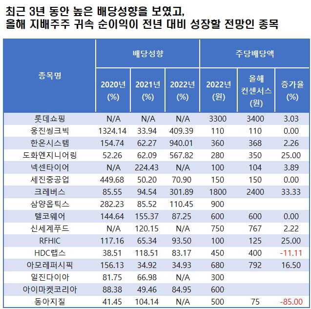 자료=에프앤가이드 데이터가이드