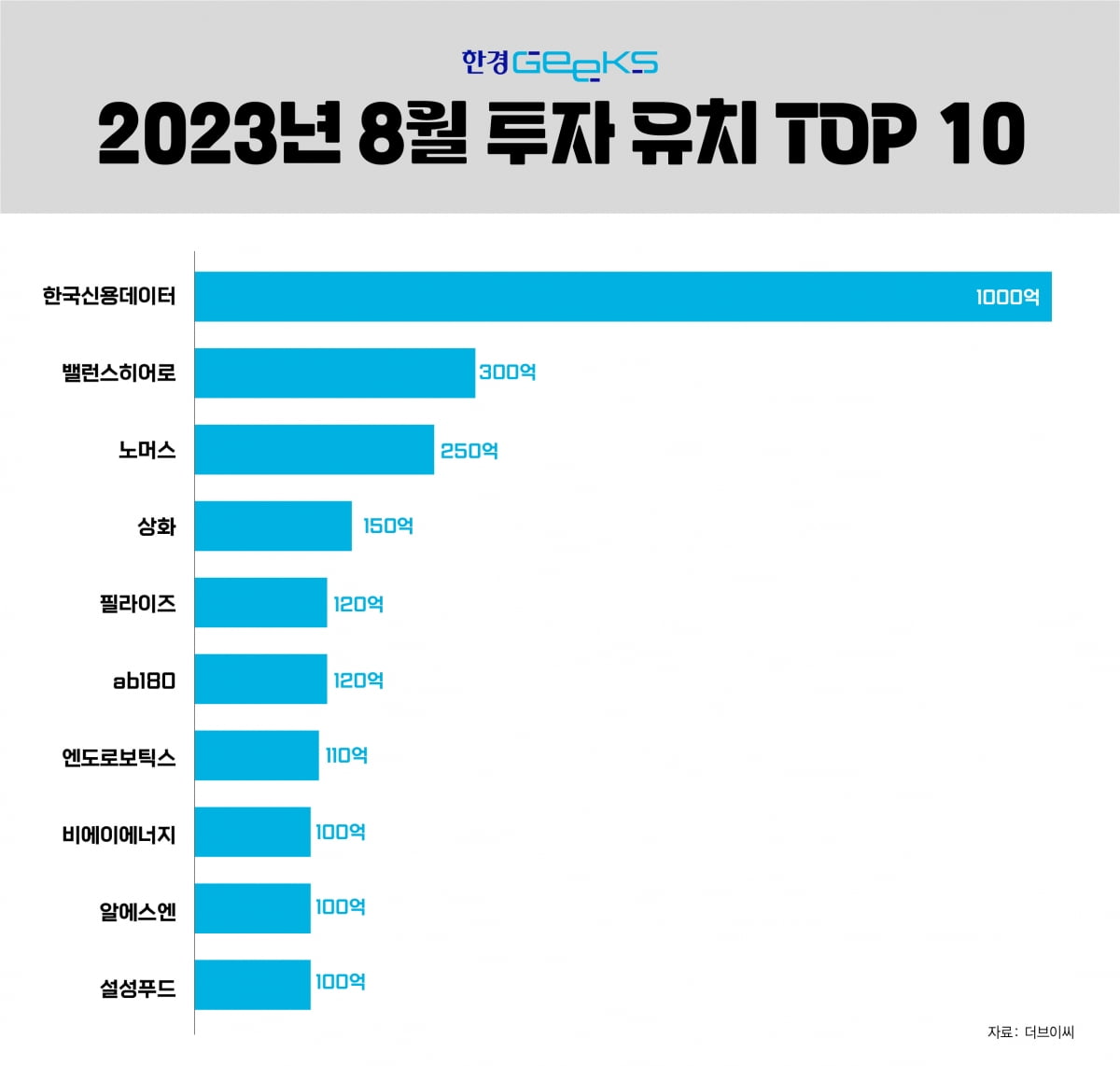 8월 투자 56% 감소했지만…'잭팟' 터뜨린 캐시노트, 엔터·AI엔 투자금 몰려 [긱스플러스]