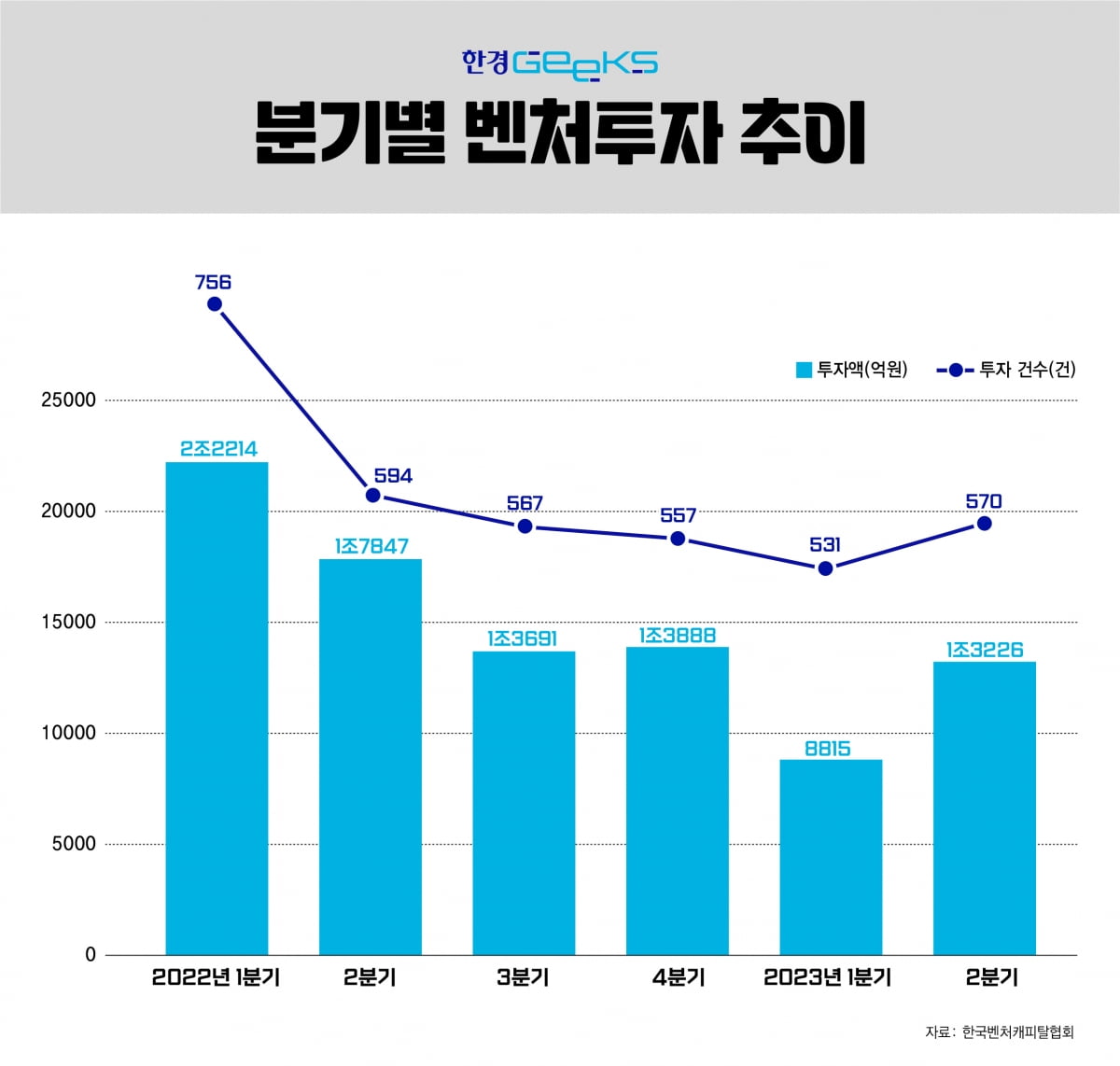 8월 투자 56% 감소했지만…'잭팟' 터뜨린 캐시노트, 엔터·AI엔 투자금 몰려 [긱스플러스]