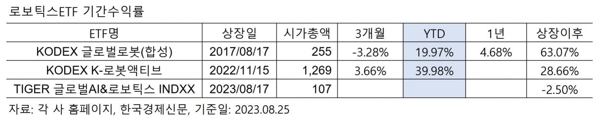 [마켓PRO] 두산로보틱스 상장, 로봇ETF 방아쇠 당기나