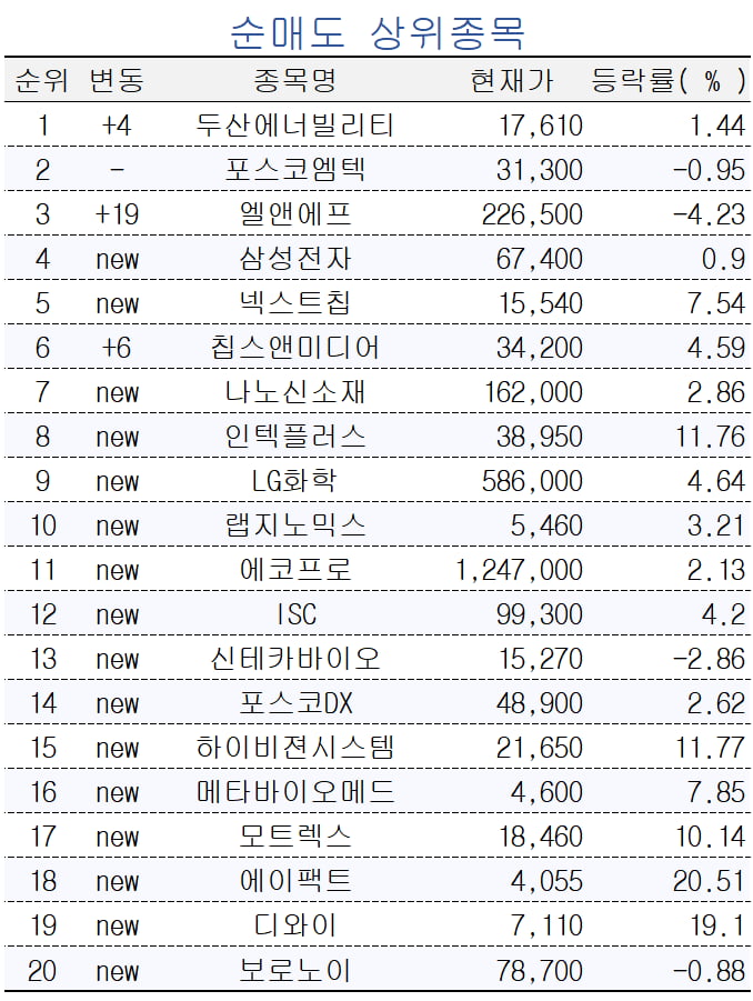 [마켓PRO] 국내 주식고수들, 퓨런티어 집중매수