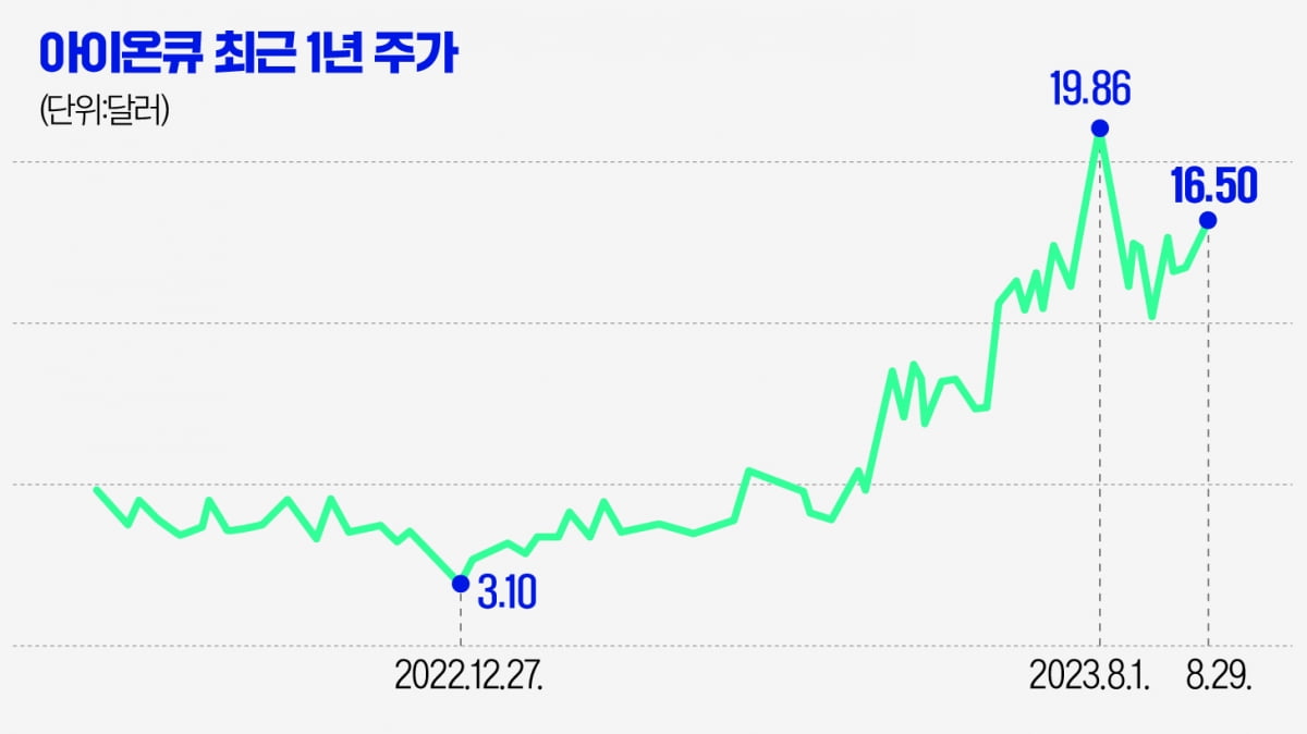 '슈퍼컴퓨터 1000만배' 꿈의 기술, 제2의 테슬라 될 수 있을까 [글로벌 종목탐구]