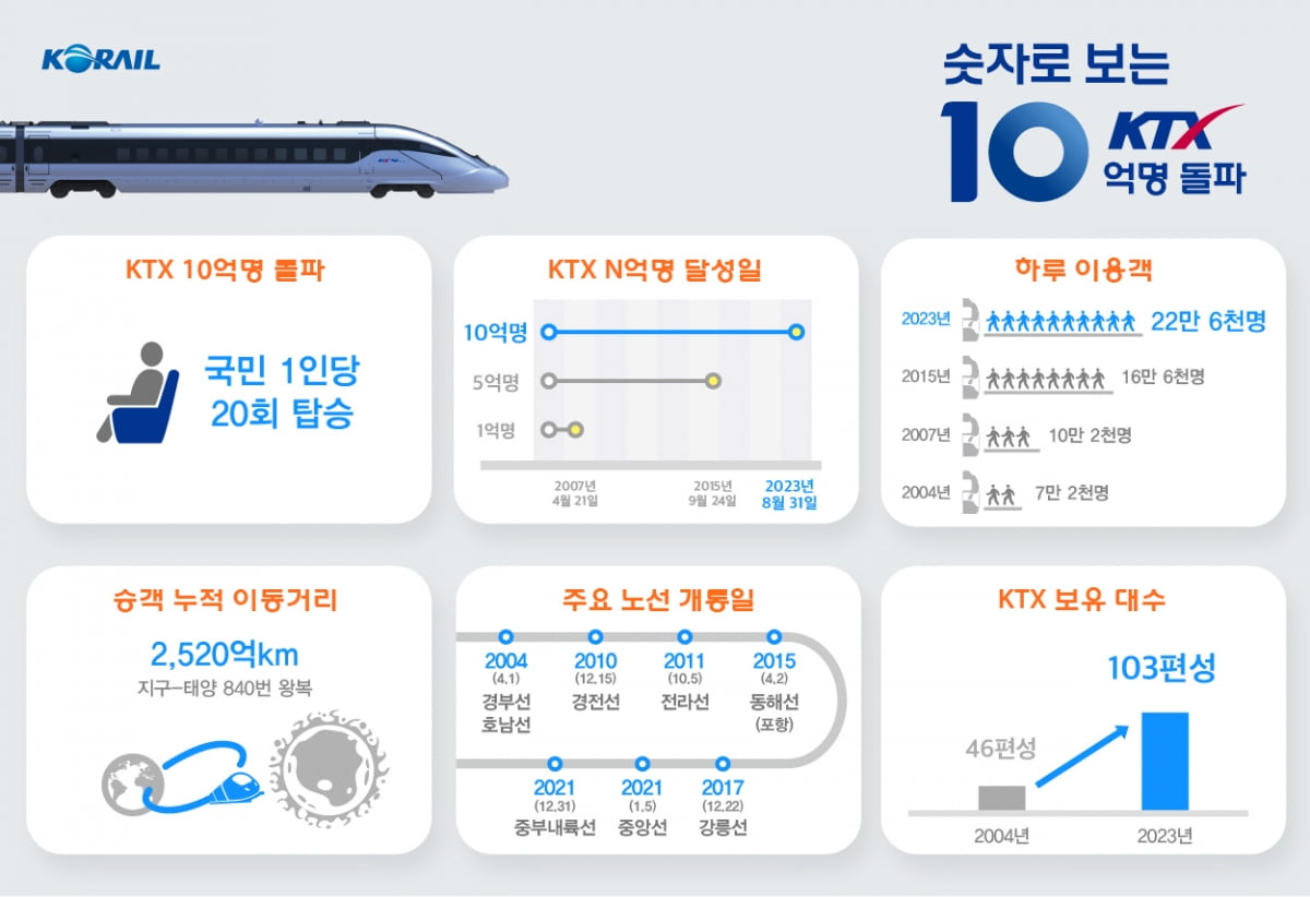 코인 카지노 사이트