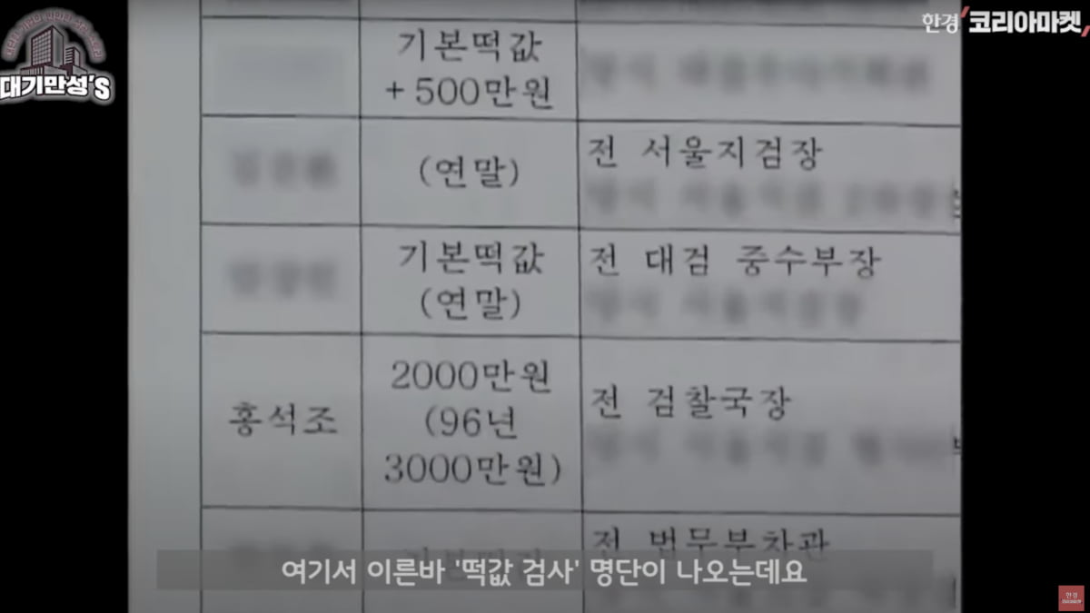 엘리트 검사가 세운 편의점, 日 훼밀리마트도 넘었다 [안재광의 대기만성's]