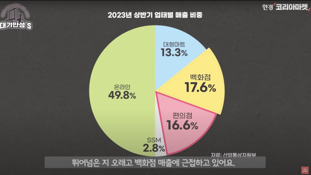 엘리트 검사가 세운 편의점, 日 훼밀리마트도 넘었다 [안재광의 대기만성's]