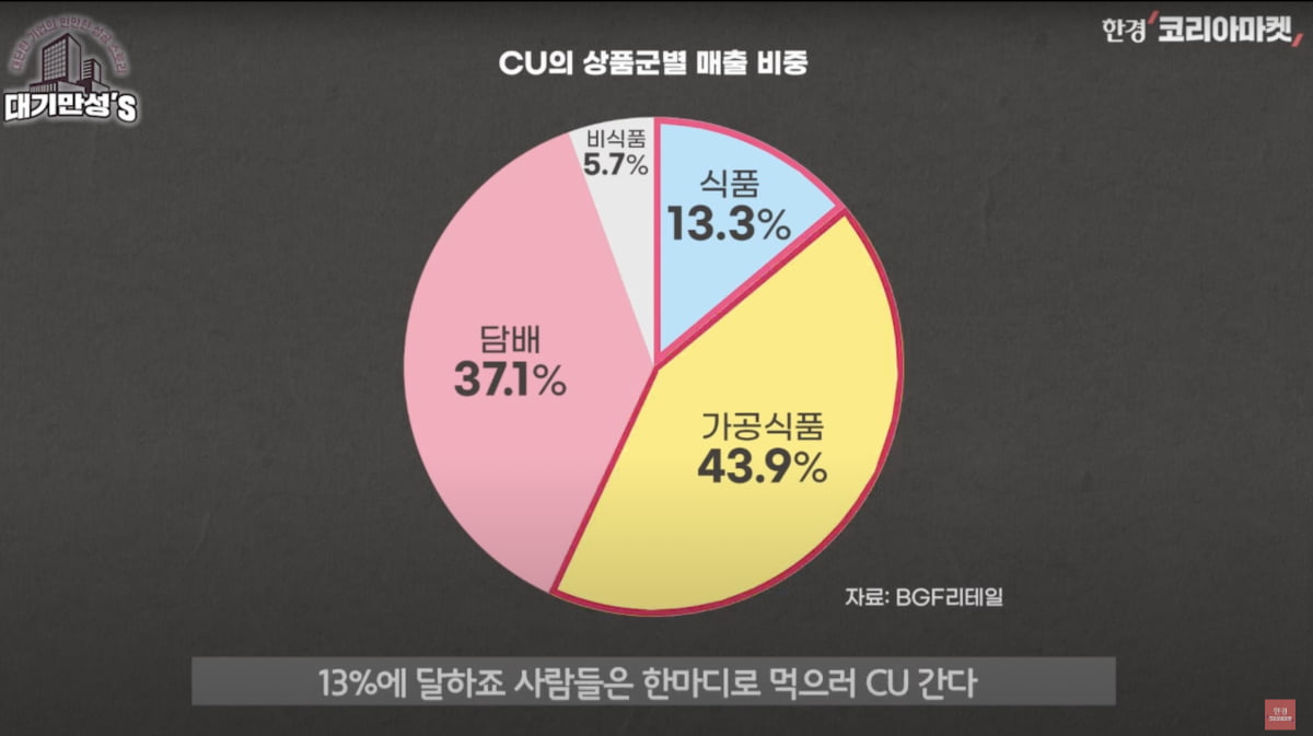 엘리트 검사가 세운 편의점, 日 훼밀리마트도 넘었다 [안재광의 대기만성's]