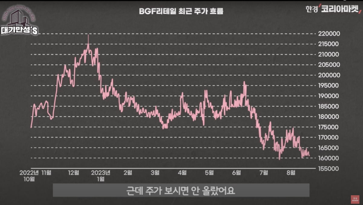 엘리트 검사가 세운 편의점, 日 훼밀리마트도 넘었다 [안재광의 대기만성's]