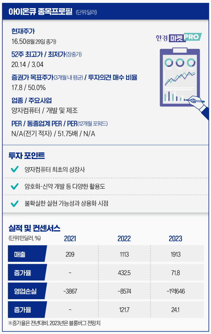 '슈퍼컴퓨터 1000만배' 꿈의 기술, 제2의 테슬라 될 수 있을까 [글로벌 종목탐구]